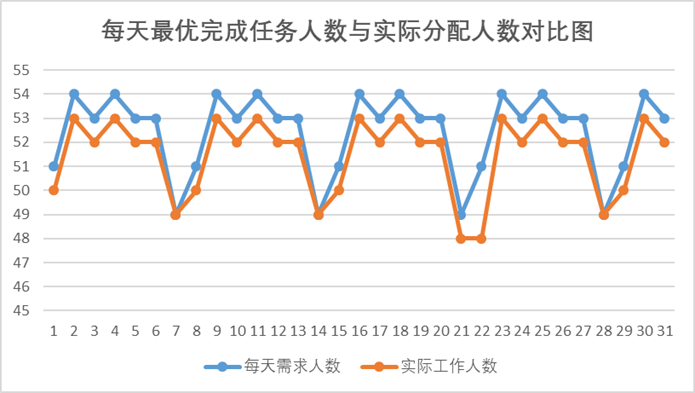 華工弈高 - 運籌優(yōu)化算法