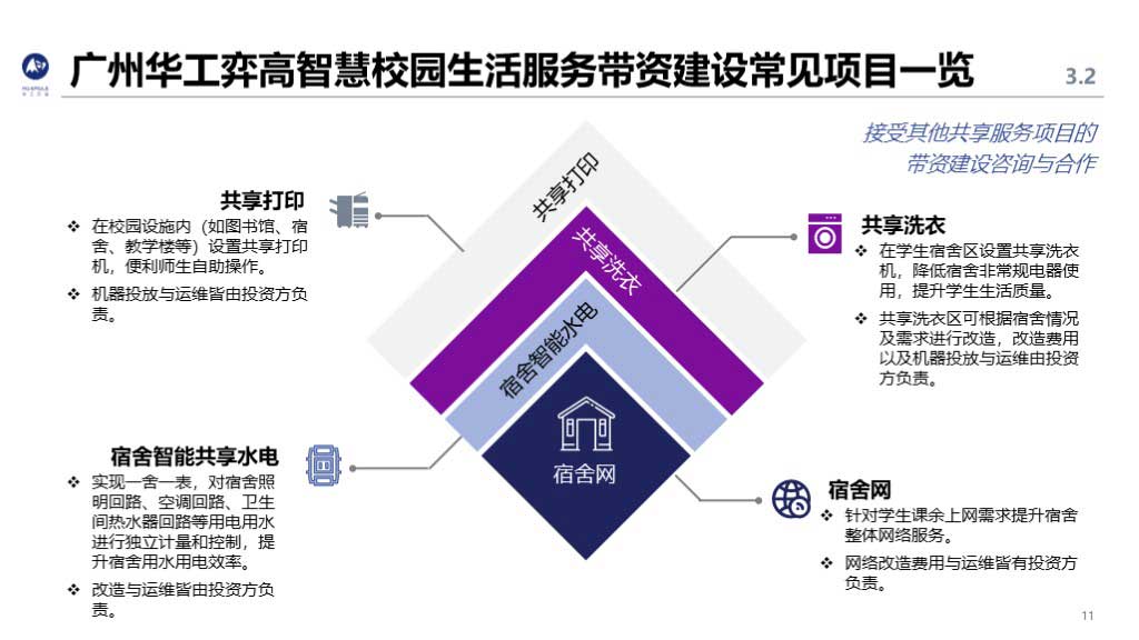 華工弈高 - 智慧校園方案